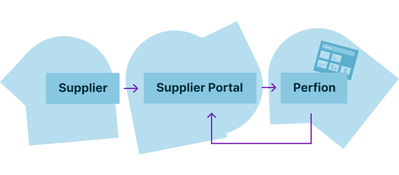 Perfion_illustartion_Suppliers Manage Product Data-B