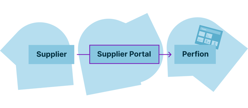Perfion_illustartion_Suppliers Manage Product Data-C