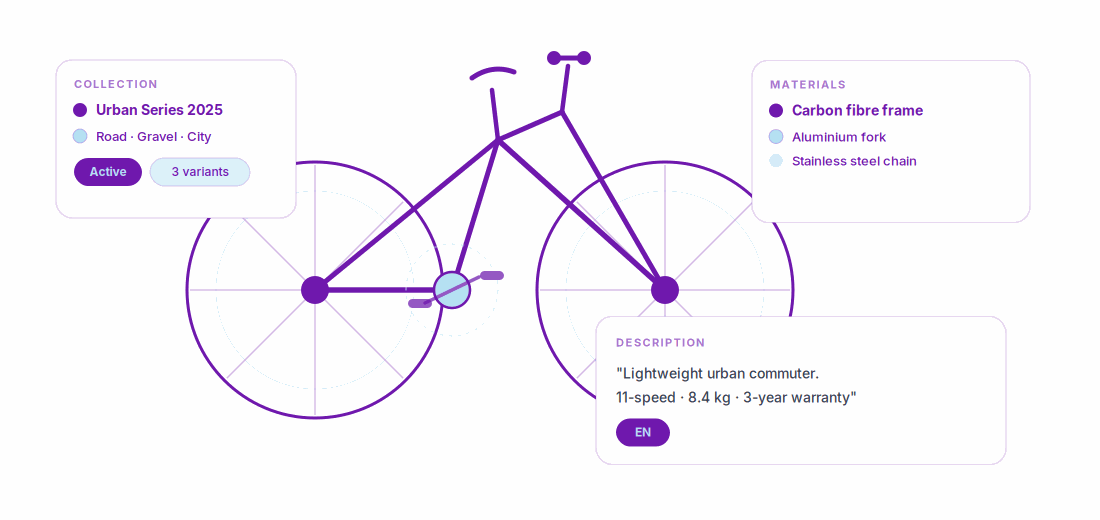perfion_bike_animated-2